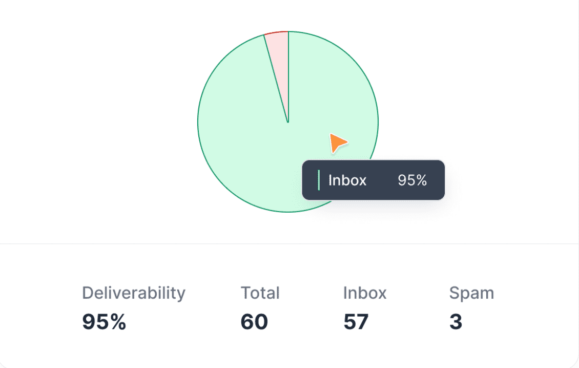 Monitor email deliverability analytics