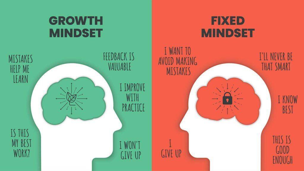 Developing a Resilient‌ Mindset