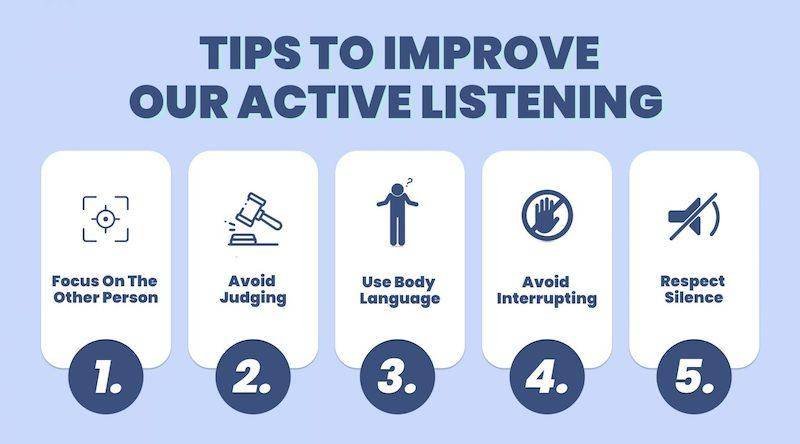 The Power ‍of Active Listening and Empathy